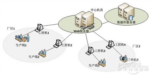 爱创赋码系统助推中 药业药品电子监管