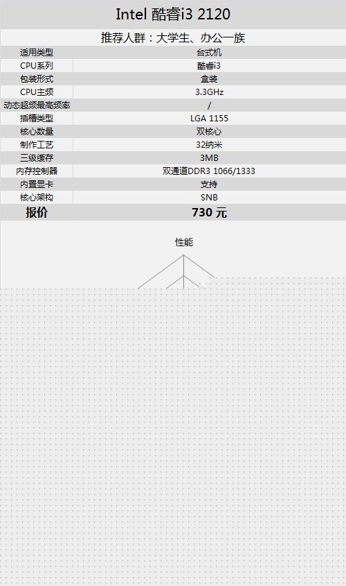 暑期学生装机首选 酷睿i3-2120仅730元