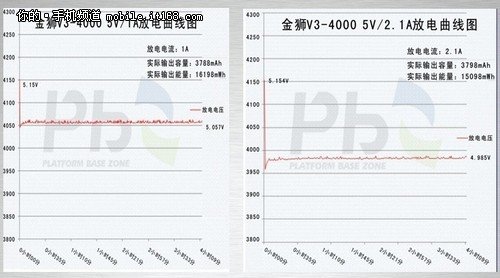 超薄华丽身姿酷炫登场 金狮移动电源V3