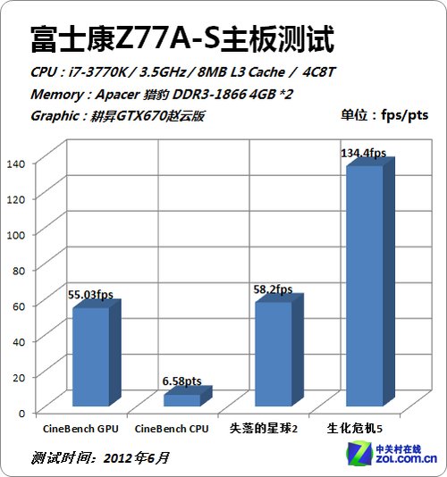 实用为第一准则 富士康Z77A-S主板评测