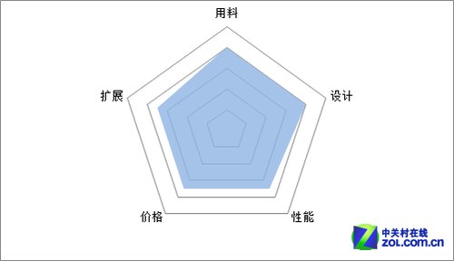 实用为第一准则 富士康Z77A-S主板评测