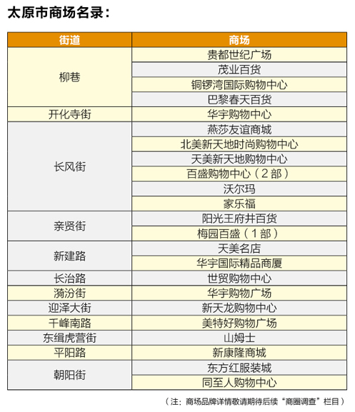 太原商场名录