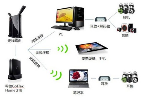 蓝牙音频领航者 奋达科技正式上市 