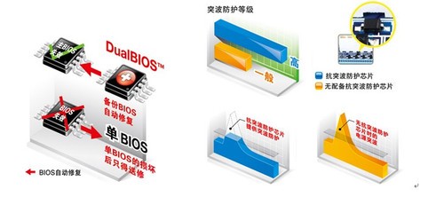 技嘉科技超耐久主板世界第一 