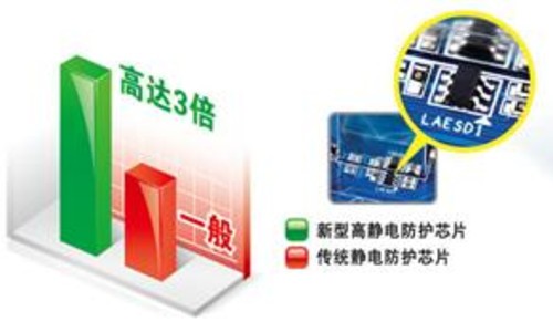 技嘉科技超耐久主板世界第一 