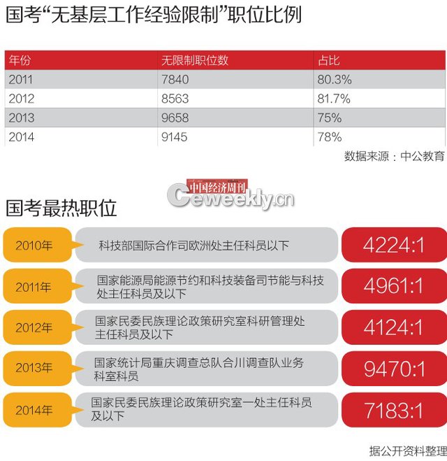 专家谈中西方公务员制度最大区别：党管干部原则