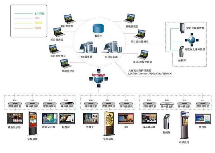 系统架构