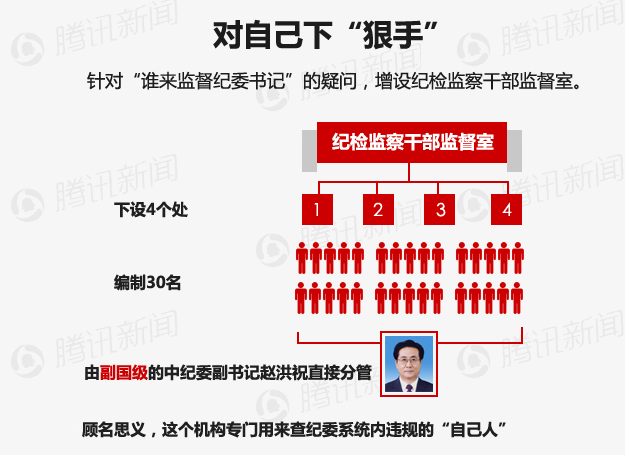 中纪委：贪官目前高度紧张 不存在“选择性反腐”