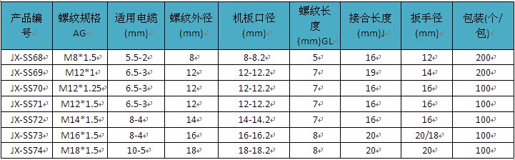 不锈钢硅