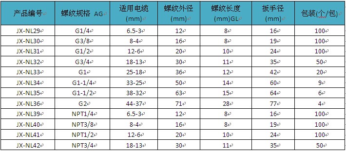 塑料NPT