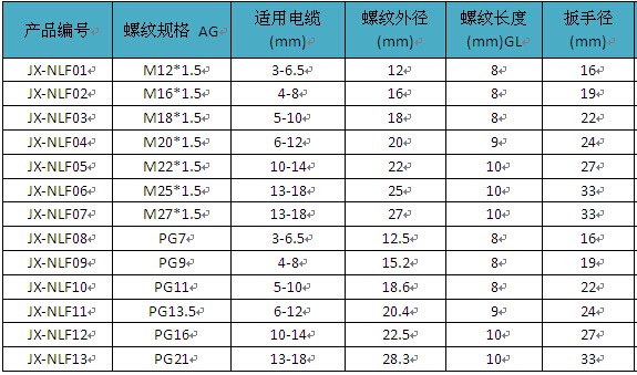 防折弯M