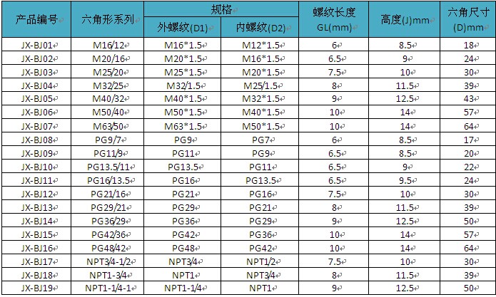 变径头型号