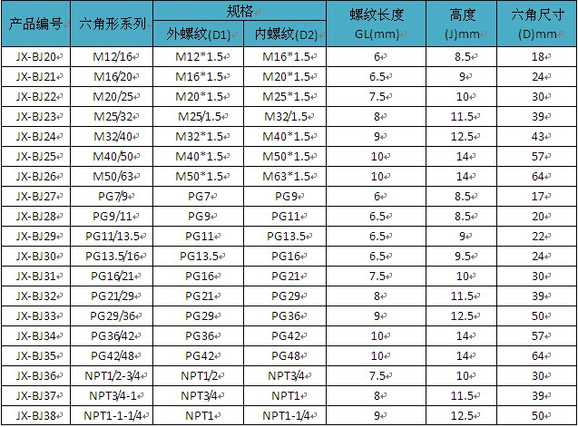 变径头2