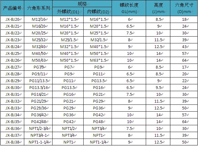 变径头2