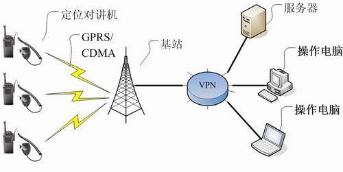 警用系统结构图