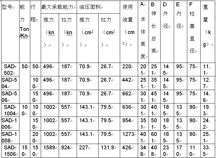 SAD系列双动铝合金标准型液压缸参数图