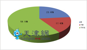 我们的安全感“丢”在哪儿？