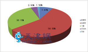 我们的安全感“丢”在哪儿？