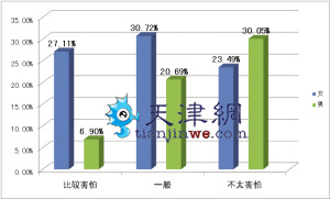 我们的安全感“丢”在哪儿？