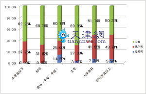 我们的安全感“丢”在哪儿？