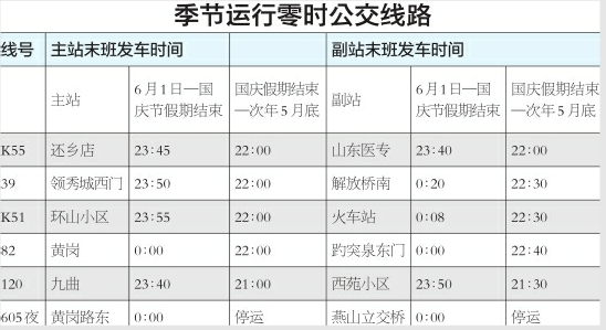 济南6条“零时公交”今起开跑 再不担心撸串晚了无车回家