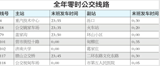 济南6条“零时公交”今起开跑 再不担心撸串晚了无车回家