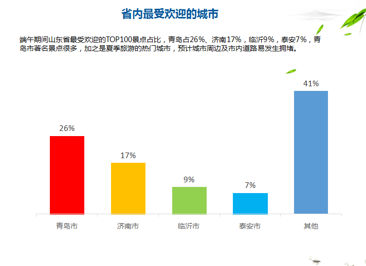 端午假期山东高速不免费 部分车辆将分流至国省干线公路