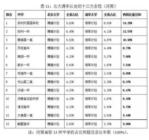 郑州高考状元为啥又帅又霸气？10年来河南状元多来自这样家庭…网友看后纷纷沦陷