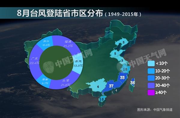 1949年以来8月台风登陆我国省市区分布