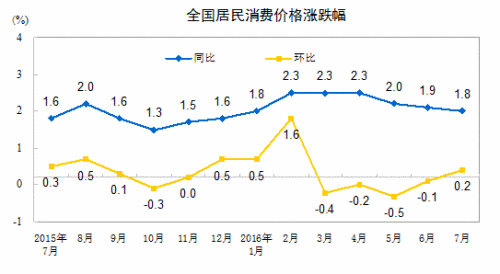 8月份CPI今日公布 同比涨幅或创年内新低