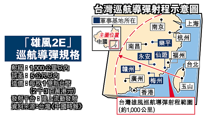 全球报道:这是善意?能打到北京,上海的导弹,蔡英文不造了