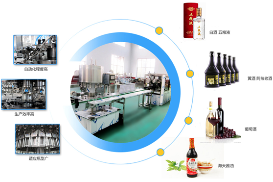 瓶装酒灌装线