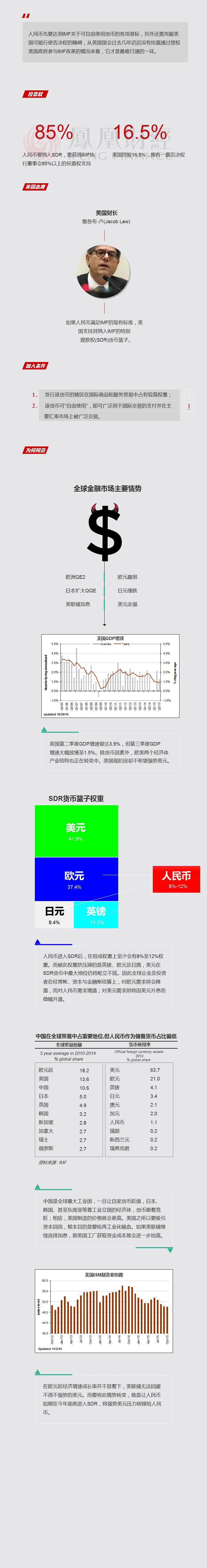 人民币为何急着加入SDR