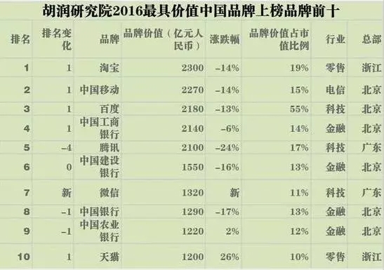 浙江亿万富豪人数居世界第二 380人中就有1位千万富翁