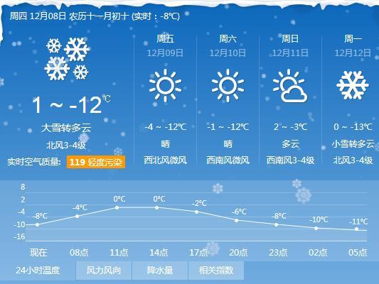 辽宁局地将遭暴雪袭击 气温降至零下12℃
