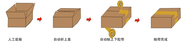 纸箱自动封箱机