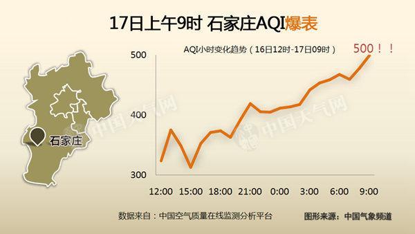 今冬来最持久雾霾战周一进入最严重时段