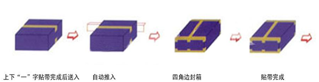 全自动封箱机