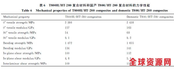 中国成功研制T800碳纤维赶超日本不止一代人的努力