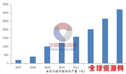 中国成功研制T800碳纤维赶超日本不止一代人的努力