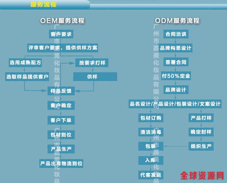 阿里巴巴描述页源文件_04