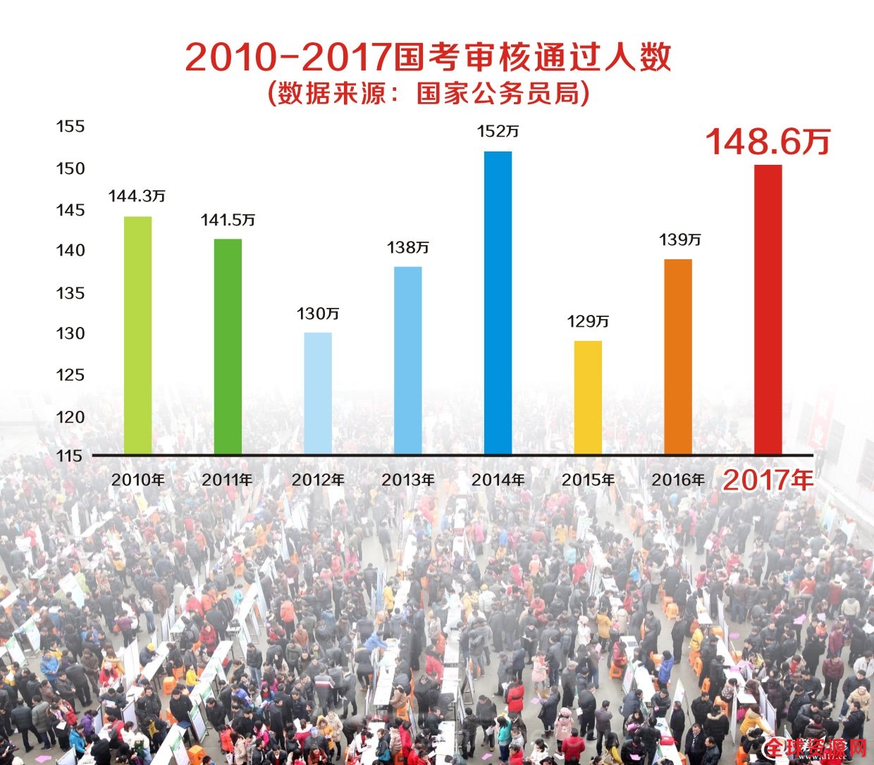 公务员面试培训班 公务员面试培训班