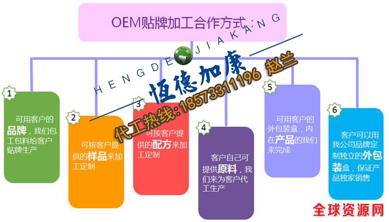 OEM贴牌加工合作方式