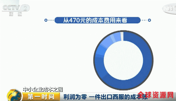 浙江服装厂接连关闭:一件出口西服利润竟几乎为0