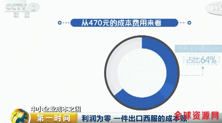 浙江服装厂接连关闭:一件出口西服利润竟几乎为0