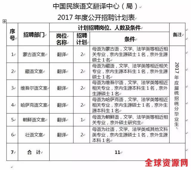 辽宁企事业单位招聘500余人