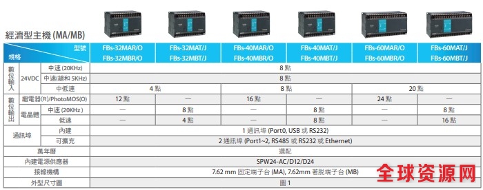 永宏PLC