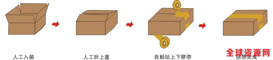 葡萄酒全自动封箱机