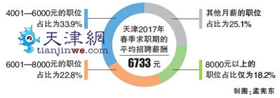 一个岗位平均44.6人竞争