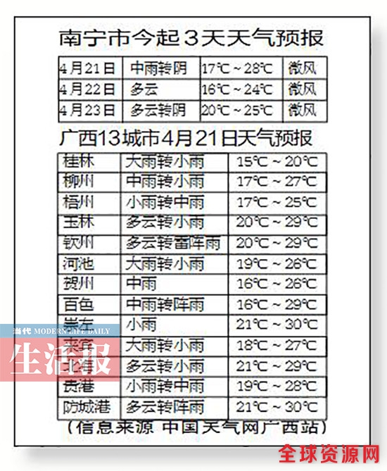 广西将迎来较强降雨 或现雷暴大风、冰雹天气(图)